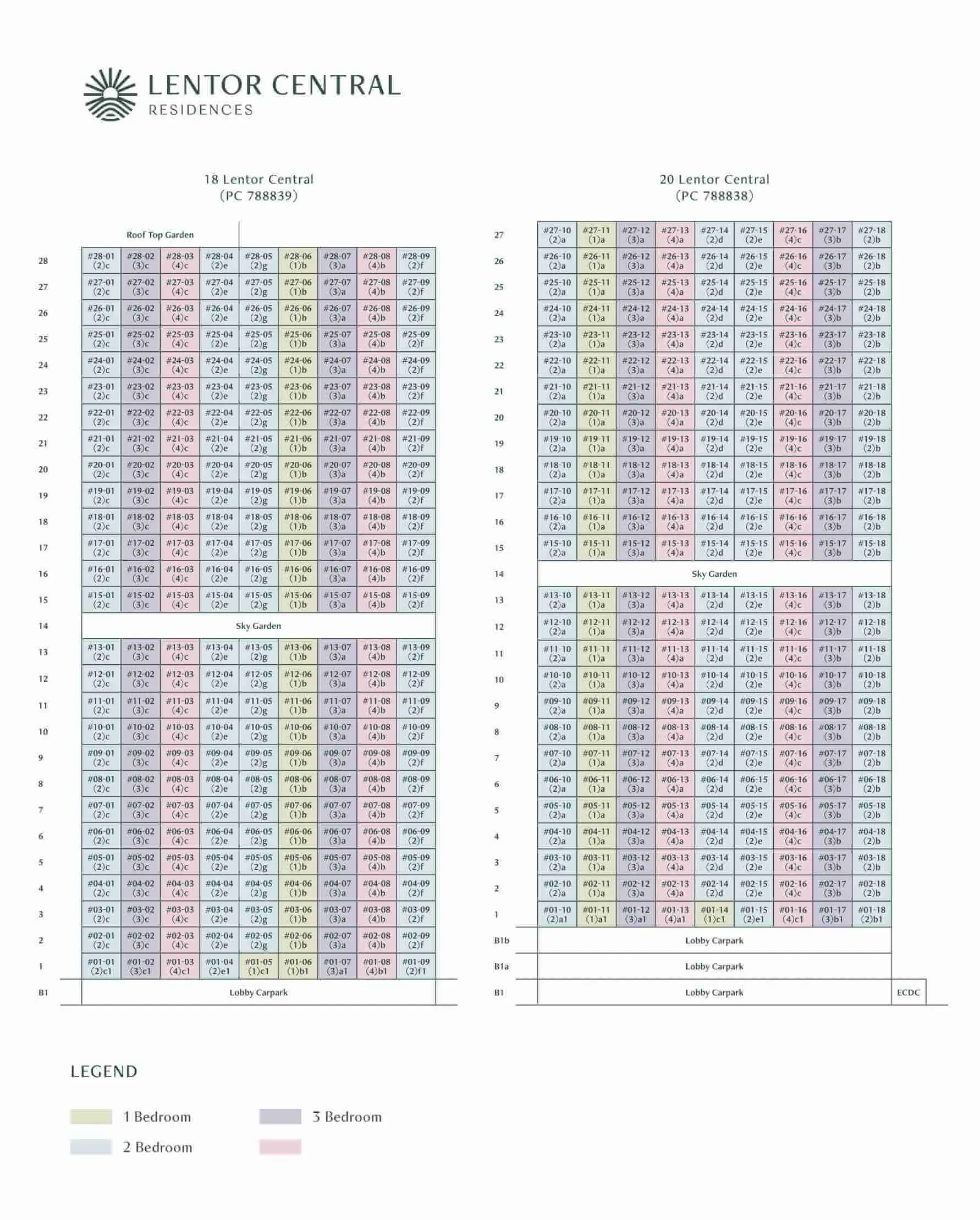 Lentor Central Residences Unit Distribution